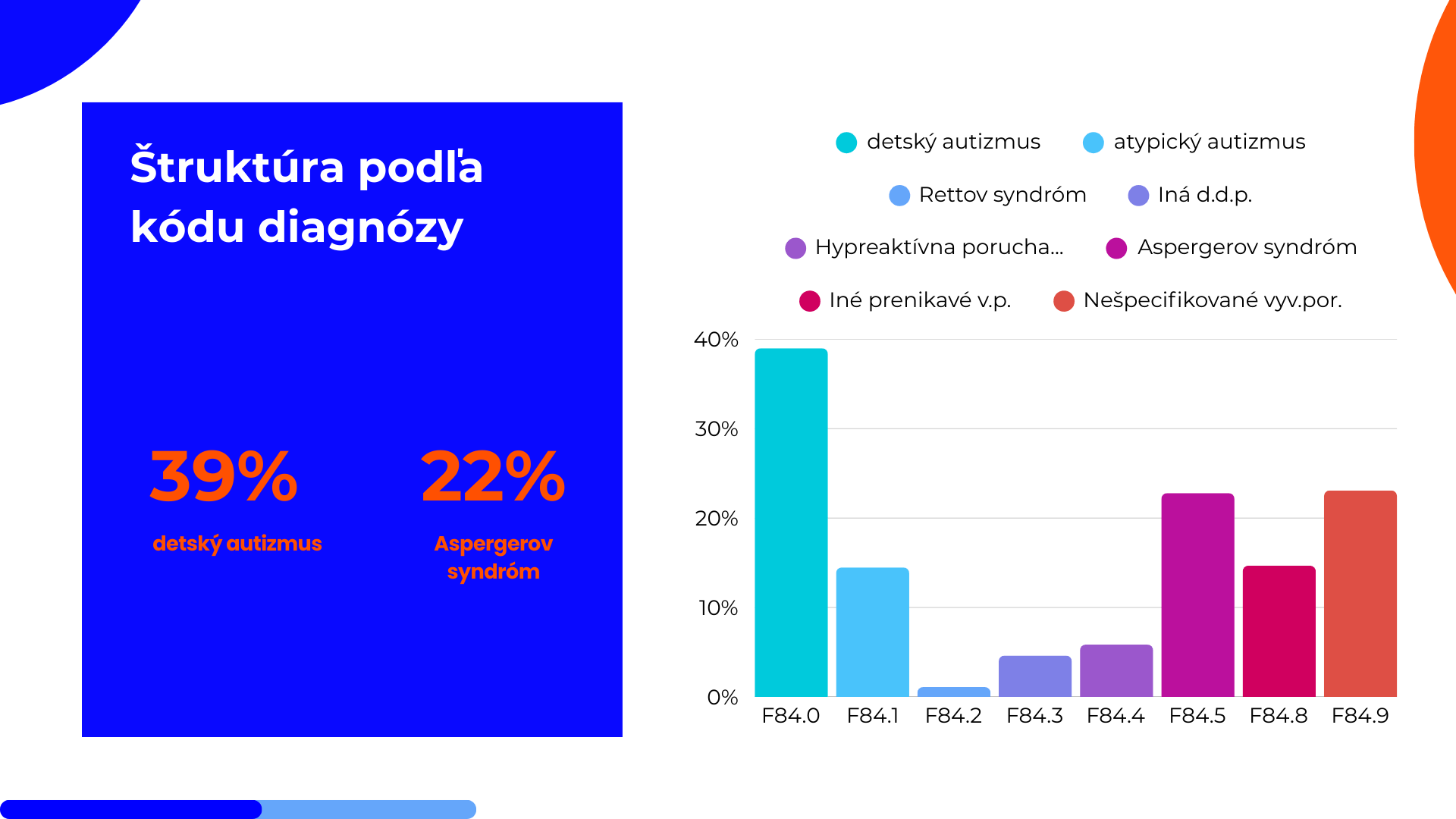autisti-na-slovensku-podla-diagnozy